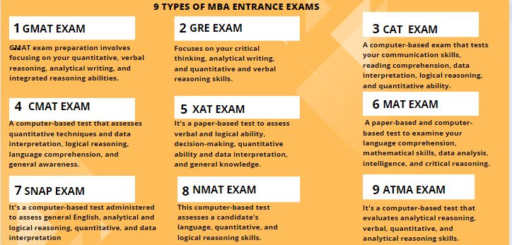 Tips on Preparing for MBA entrance examination