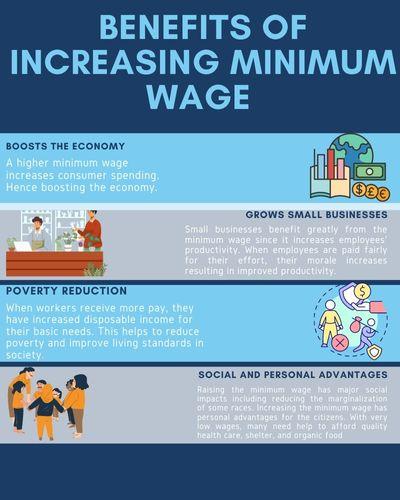 How To Write a Persuasive Essay on the Benefits of Increasing the Minimum Wage